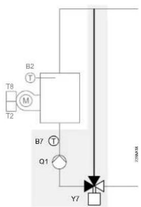 SIEMENS QAA55 - Fonctions supplémentaires avec vannes mélangeuses ou module d'extension AVS75.390 - 4