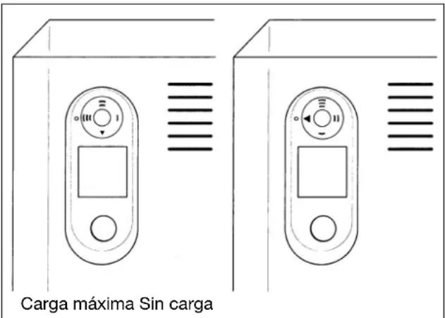 SIEMENS ESS 2016 K - Carga - Funcionamento automatico - 1