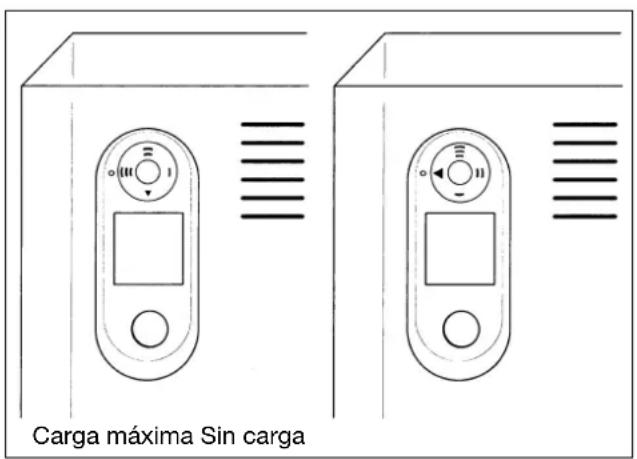 SIEMENS ESS 3024 - Carga - Funcionamento automatico - 1