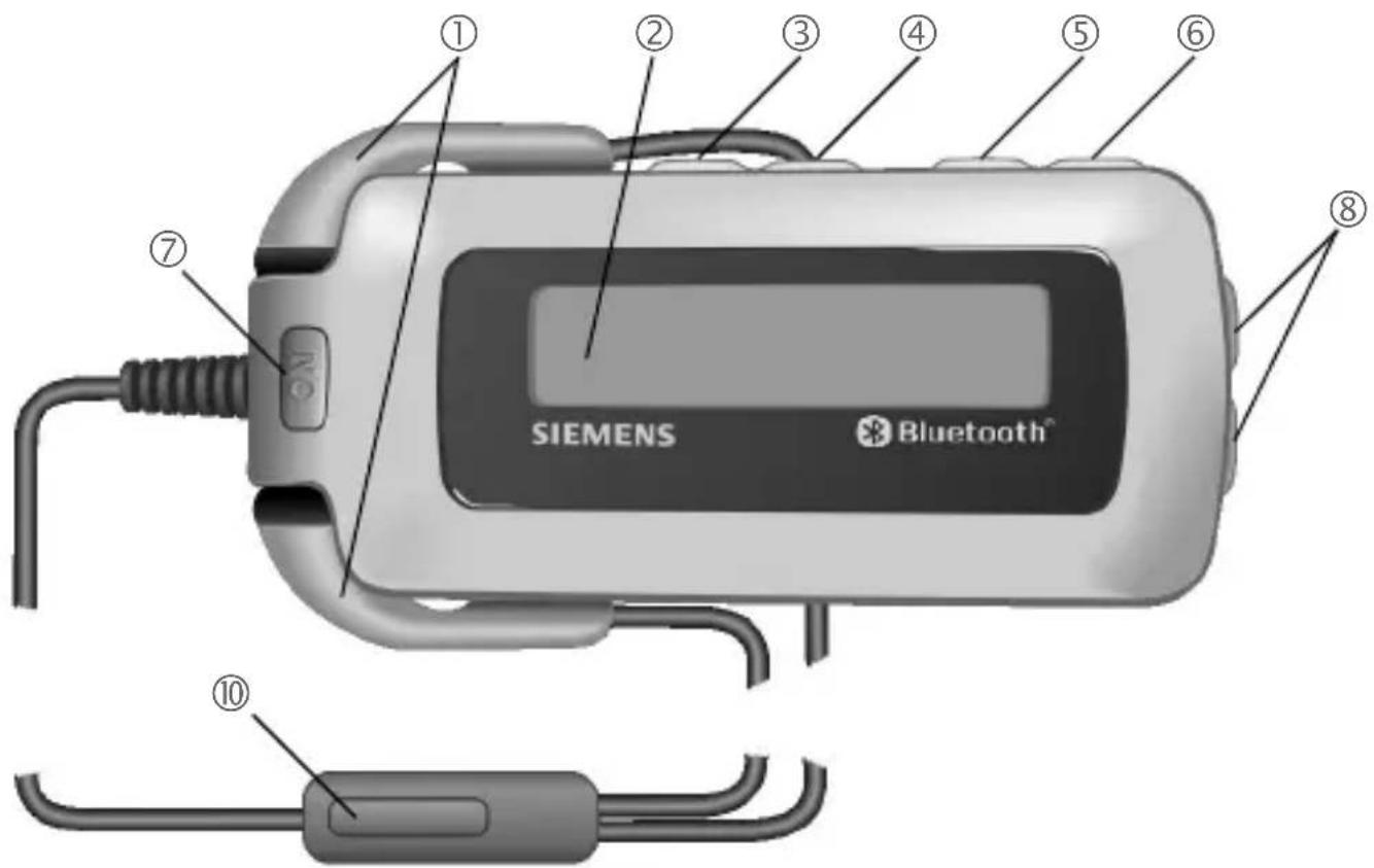 SIEMENS Bluetooth®