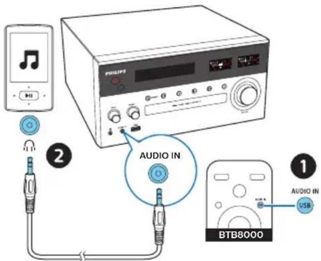 PHILIPS BTB8000 - Écoute du contenu d'un périphérique externe - 1