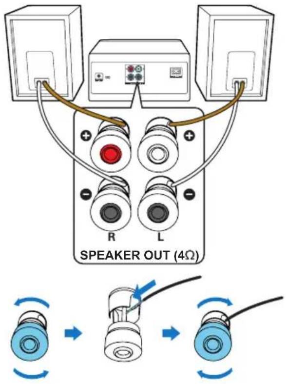PHILIPS BTB8000 - Pour insérer chaque cable d'enceinte : - 1