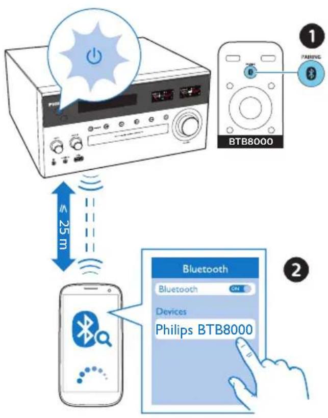 PHILIPS BTB8000 - Remarque - 1
