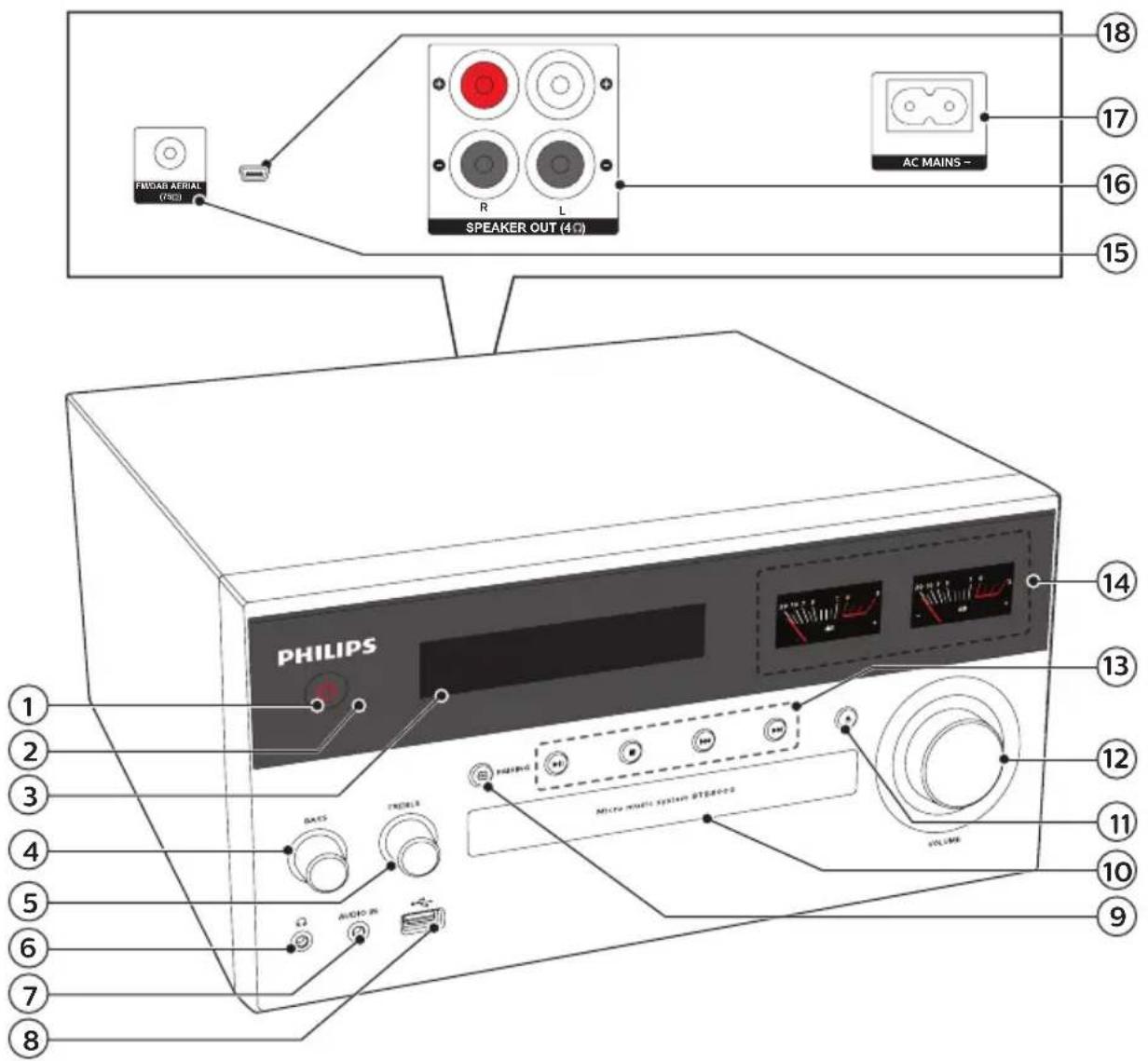 PHILIPS BTB8000 - Présentation de l'unité principale - 1