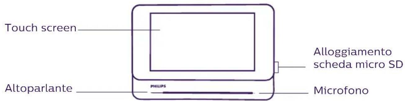 PHILIPS Welcomeeye Connect DES9900VDP - NOMENCLATURA - 1