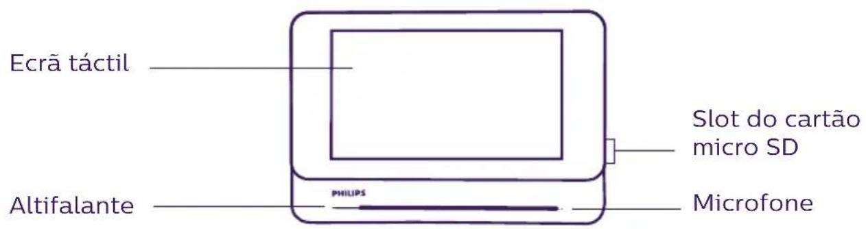 PHILIPS Welcomeeye Connect DES9900VDP - NOMENCLATURA - 1