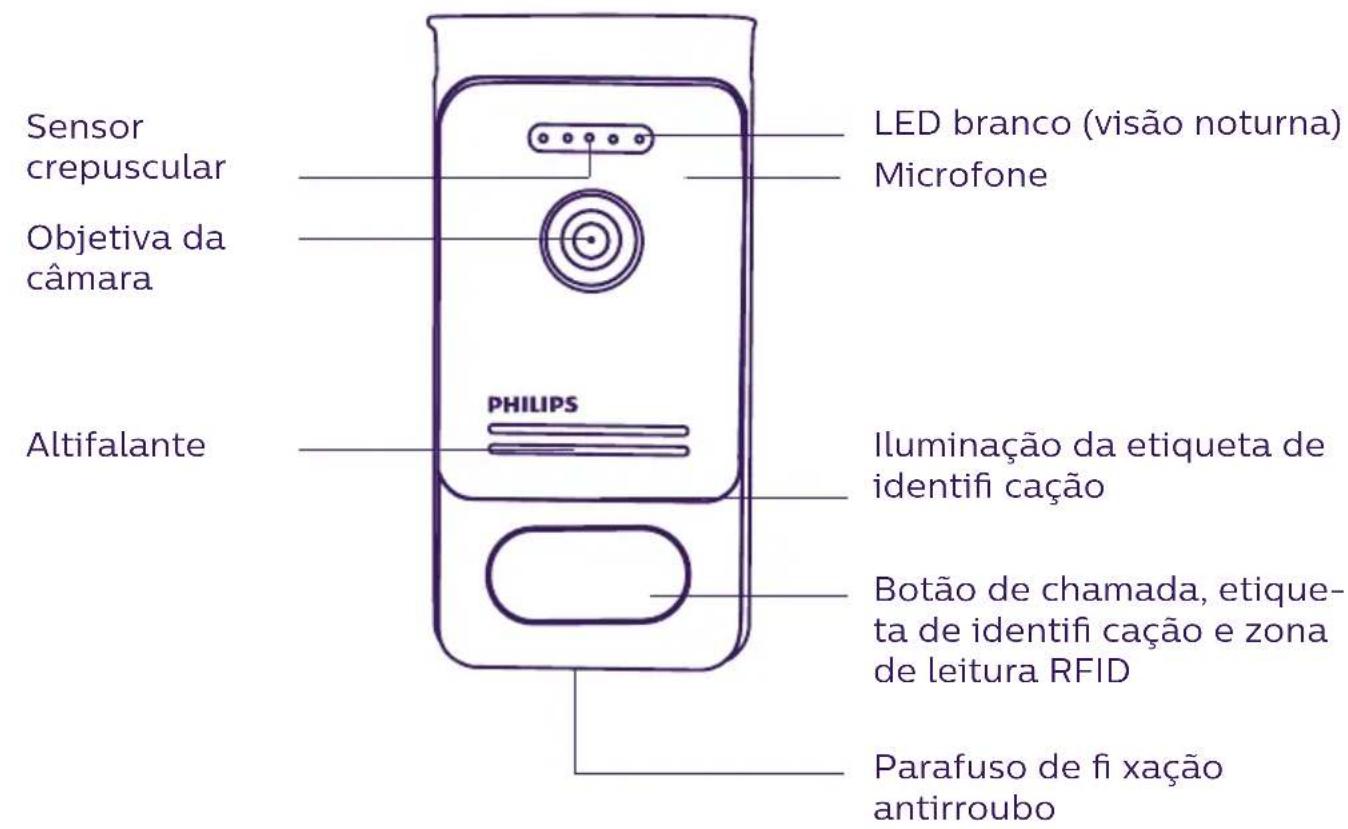 PHILIPS Welcomeeye Connect DES9900VDP - NOMENCLATURA - 3
