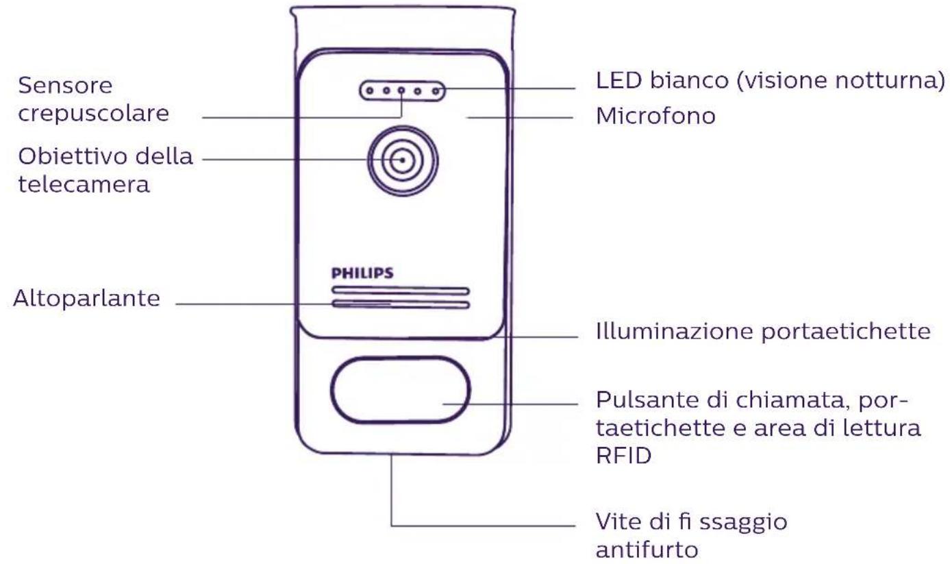 PHILIPS Welcomeeye Connect DES9900VDP - NOMENCLATURA - 3