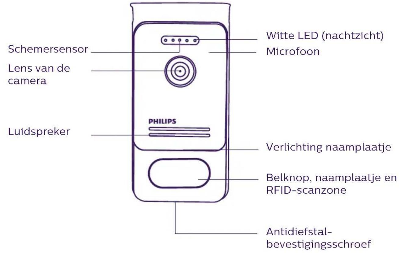 PHILIPS Welcomeeye Connect DES9900VDP - NOMENCLATUUR - 3