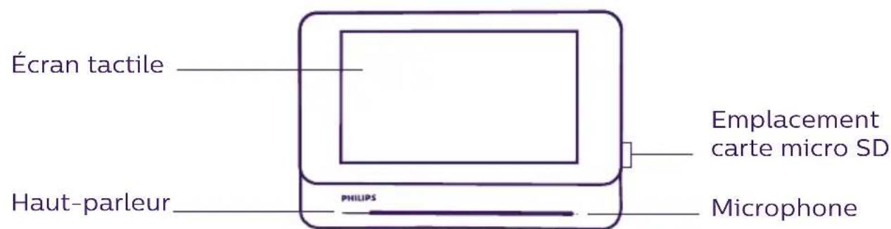 PHILIPS Welcomeeye Connect DES9900VDP - NOMENCLATURE - 1