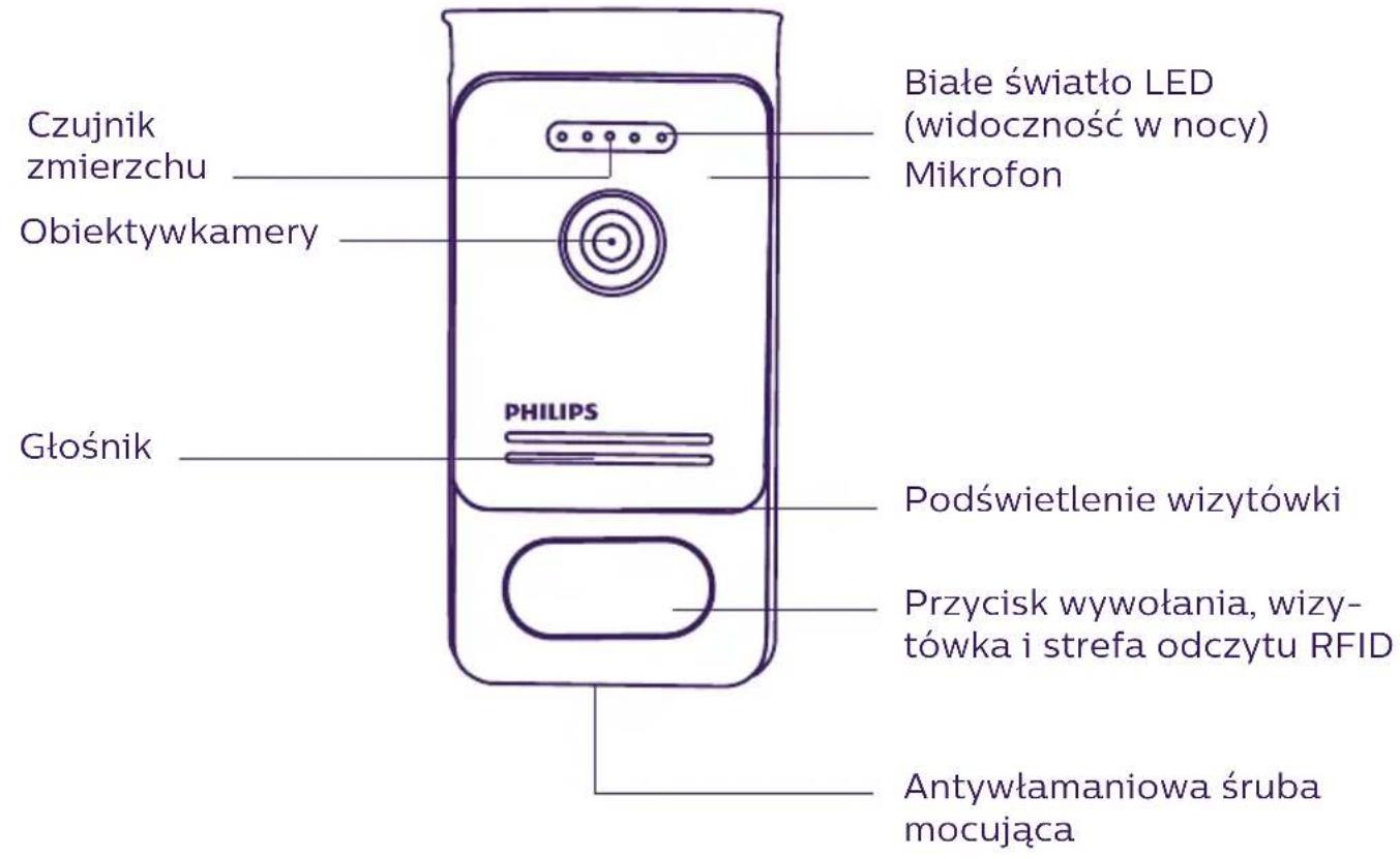 PHILIPS Welcomeeye Connect DES9900VDP - TERMINOLOGIA - 3