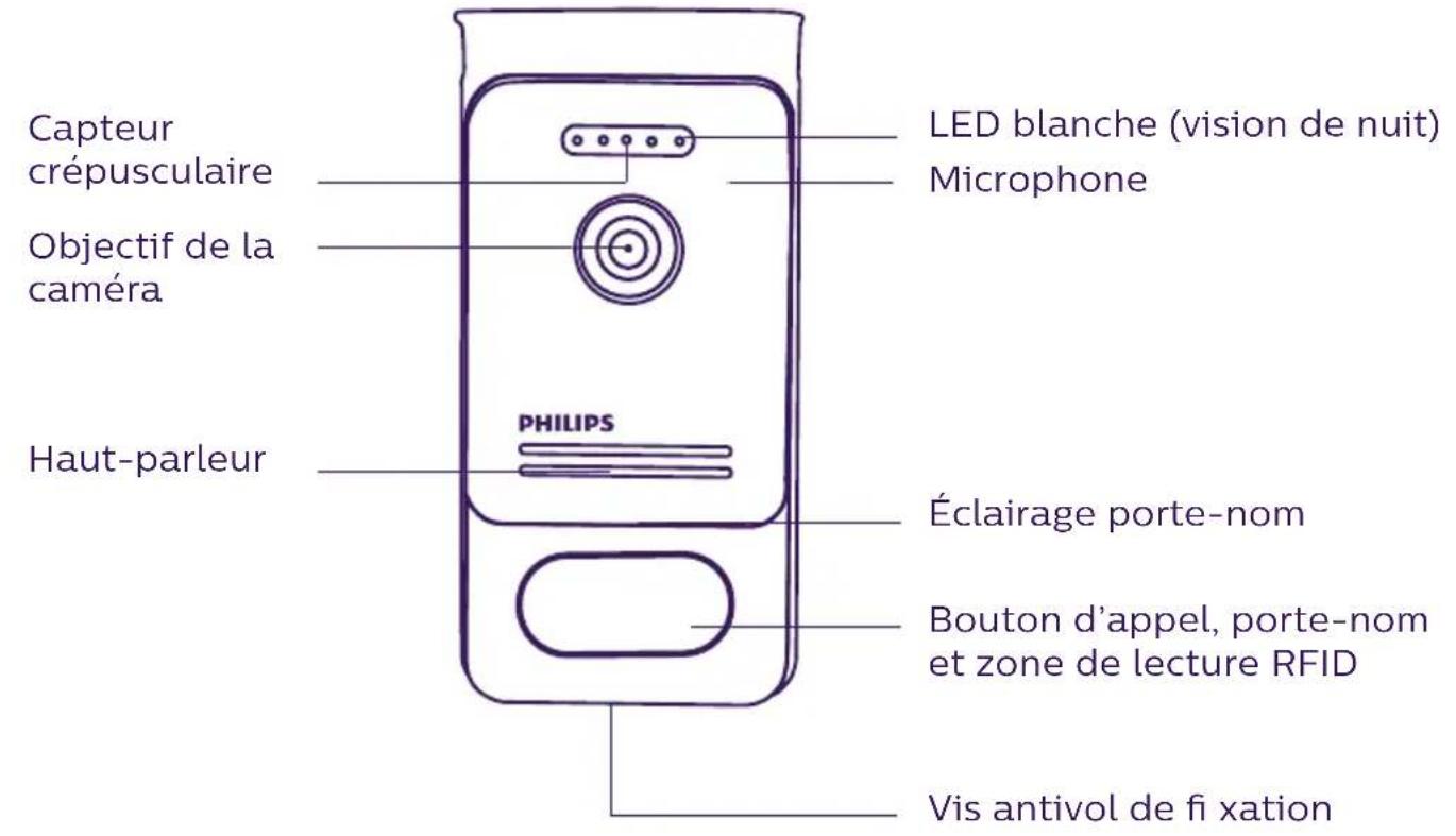 PHILIPS Welcomeeye Connect DES9900VDP - NOMENCLATURE - 3