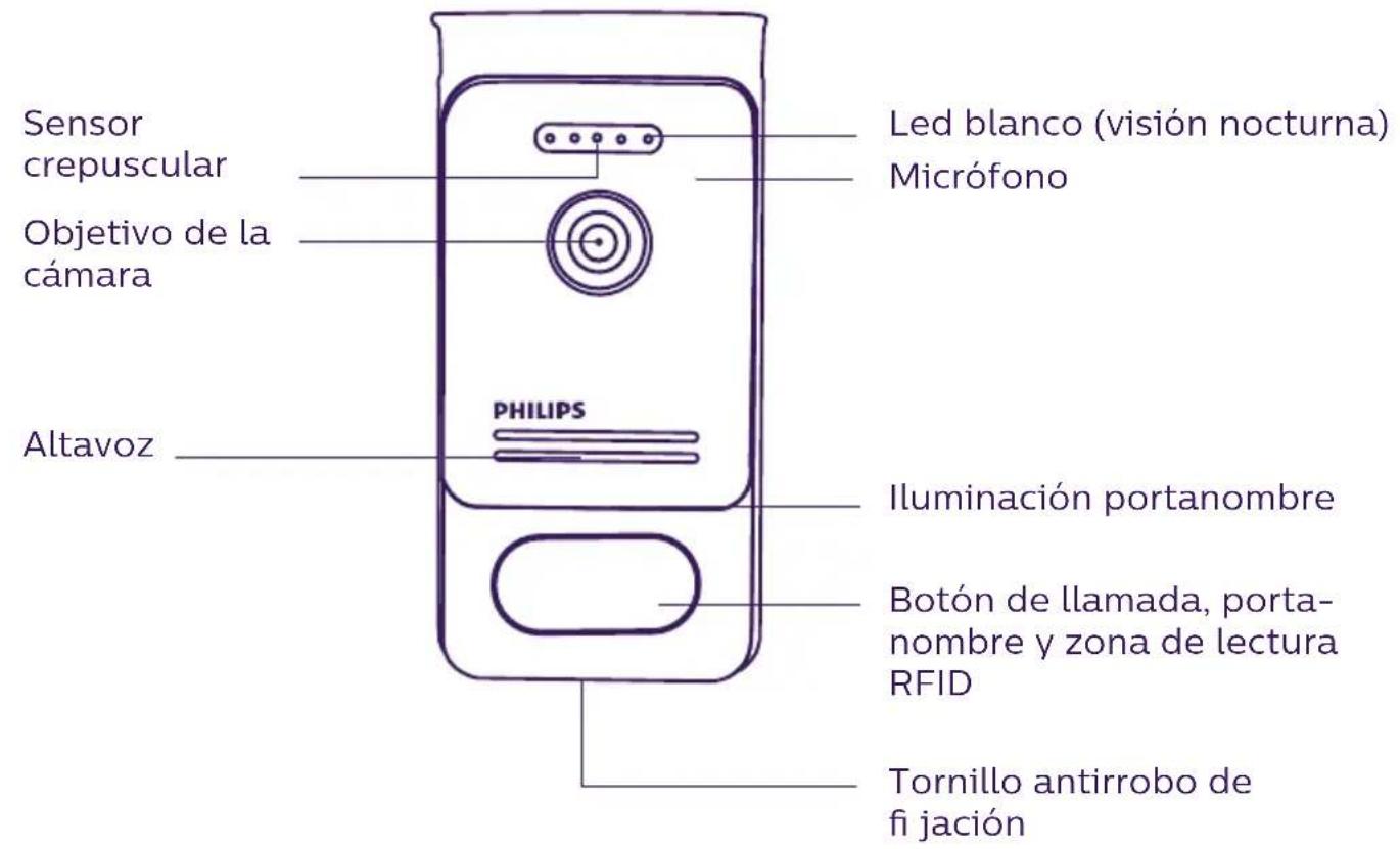 PHILIPS Welcomeeye Connect DES9900VDP - NOMENCLATURA - 3