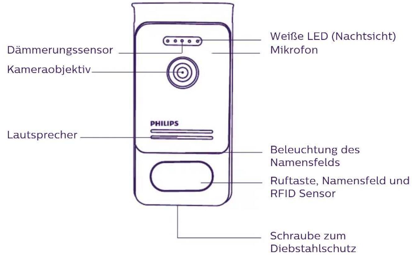 PHILIPS Welcomeeye Connect DES9900VDP - NOMENKLATUR - 3