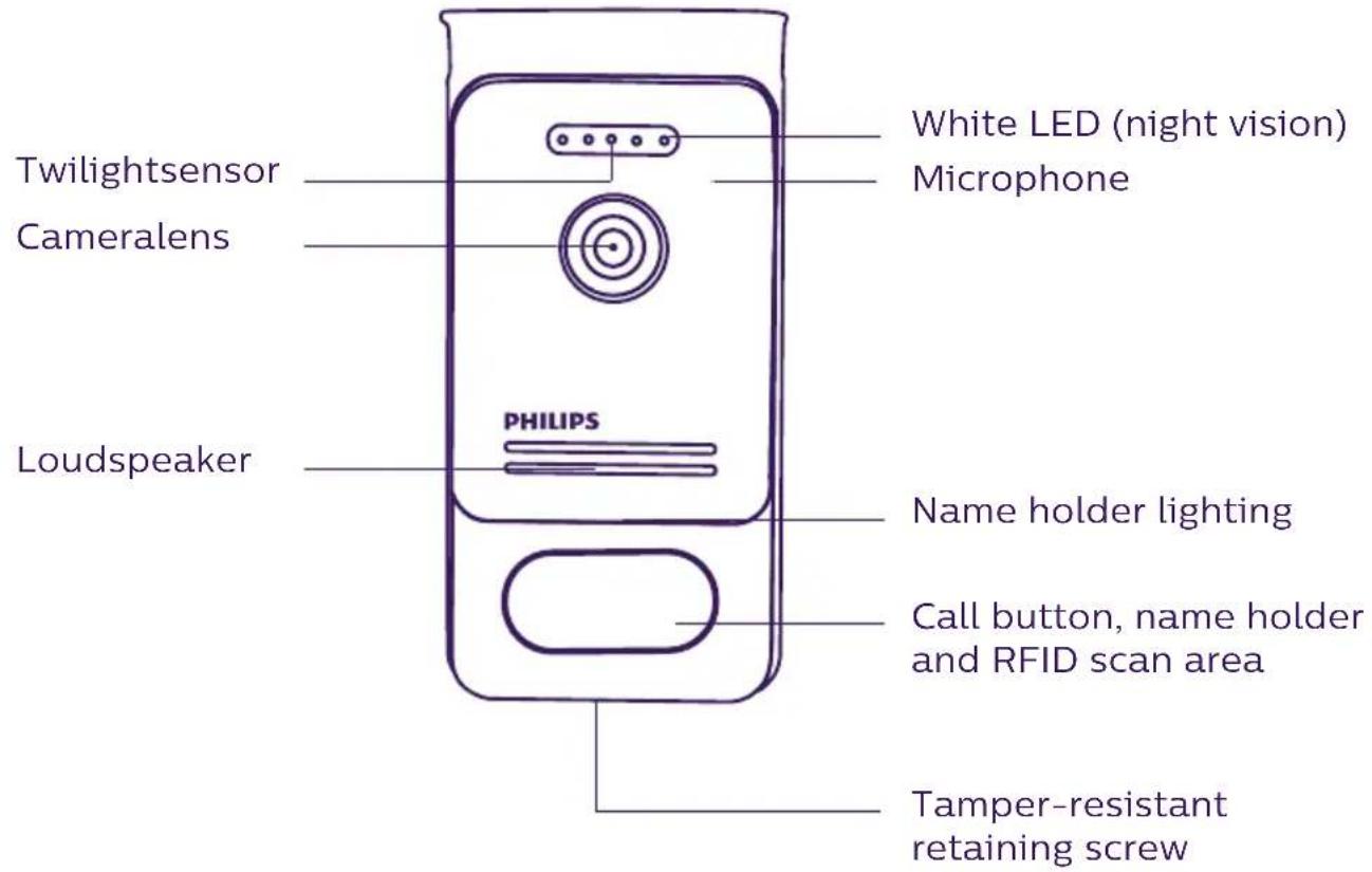 PHILIPS Welcomeeye Connect DES9900VDP - NOMENCLATURE - 3