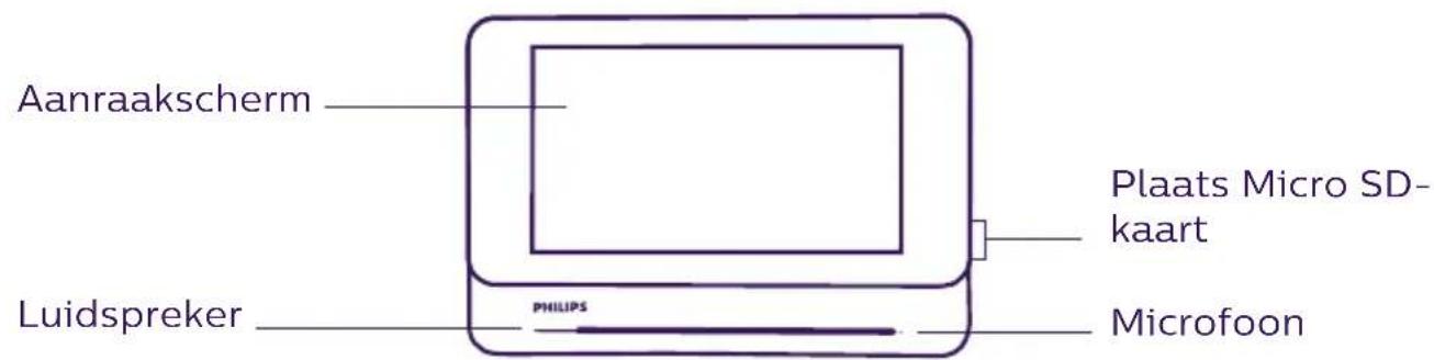 PHILIPS Welcomeeye Connect DES9900VDP - NOMENCLATUUR - 1