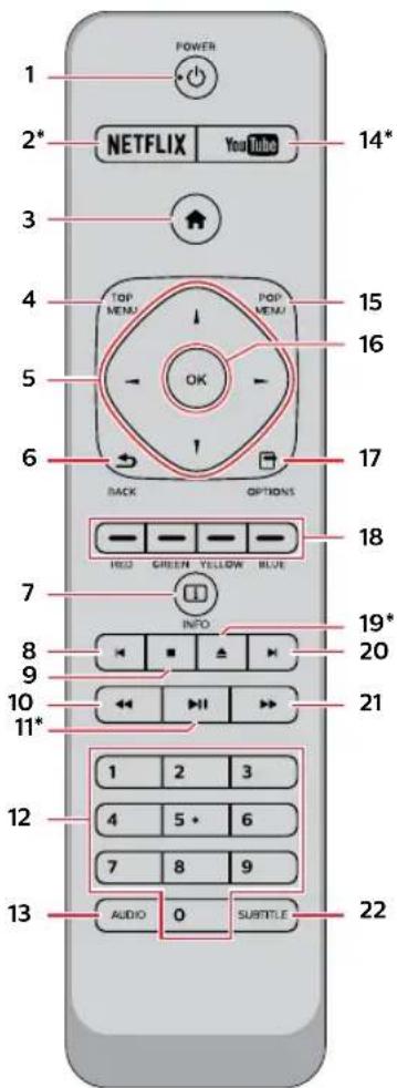 PHILIPS BDP7302 - Télecommande - 1