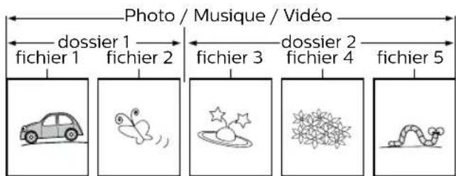 PHILIPS BDP7302 - Hint for DiscPlayback - 3