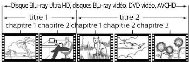 PHILIPS BDP7302 - Hint for DiscPlayback - 1