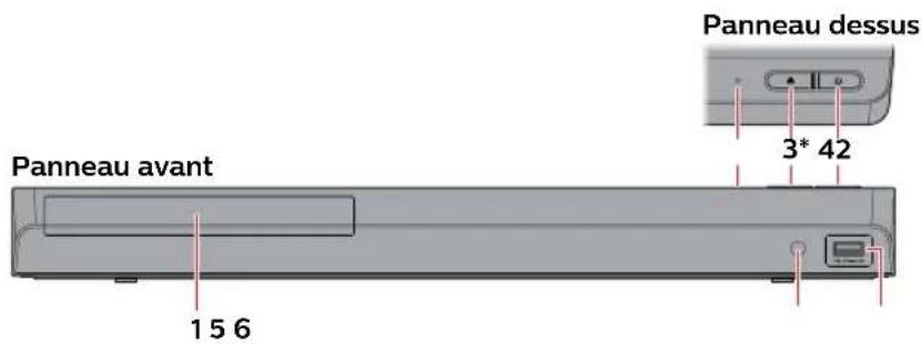 PHILIPS BDP7302 - Panneau avant et dessus - 1