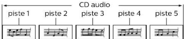 PHILIPS BDP7302 - Hint for DiscPlayback - 2