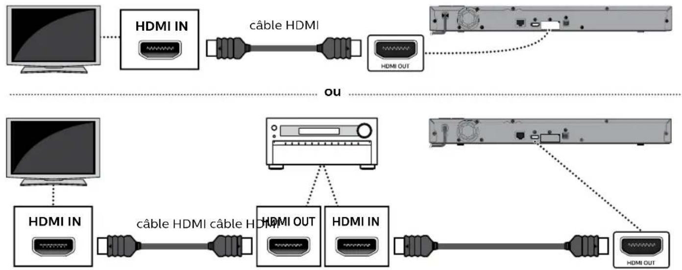 PHILIPS BDP7302 - Connexion audio/video HDMI - 1