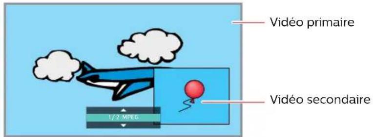 PHILIPS BDP7302 - PiP (BONUSVIEW™) Setting - 2