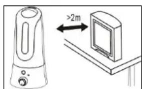 ALPINA SF5062 - Placering och användning - 2