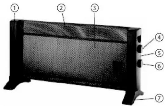 ALPINA SF7656 - BESKRIVELSE AF DELE - 1