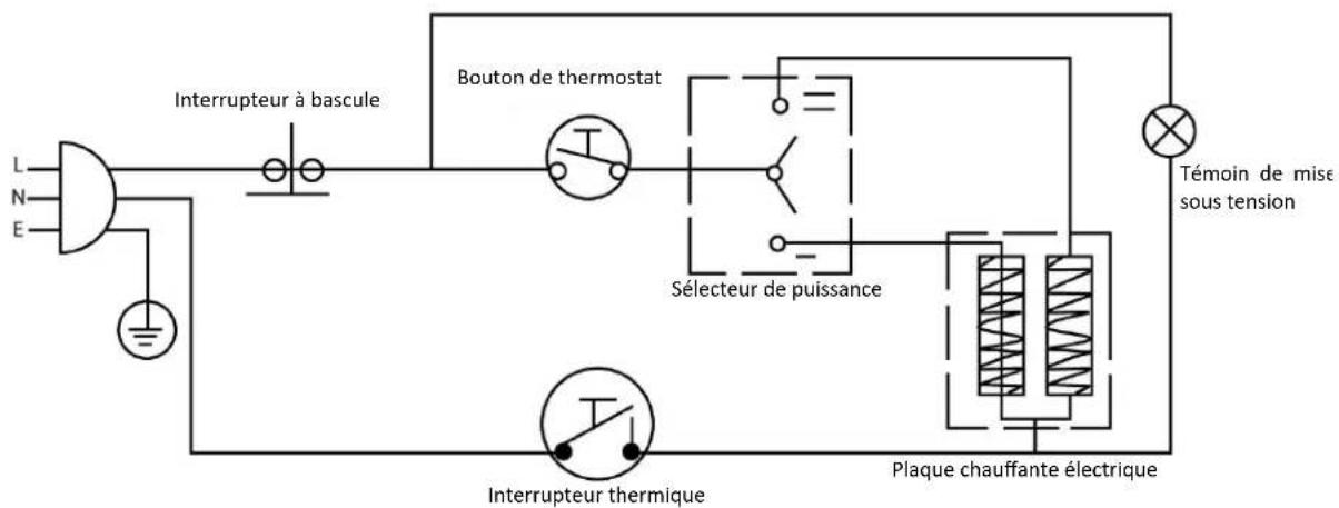 ALPINA SF7656 - Diagramme du circuit électrique - 1