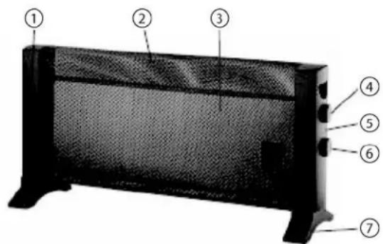 ALPINA SF7656 - Parts Description - 1