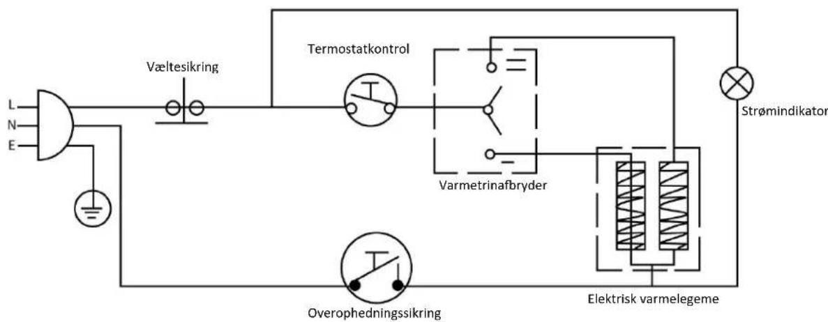 ALPINA SF7656 - Kredsløbsdiagram - 1