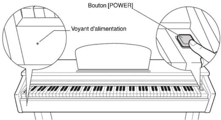 YAMAHA Arius YDPC71PE - Appuyez sur le sélecteur [O] pourmettre l'instrument sous tension. - 1