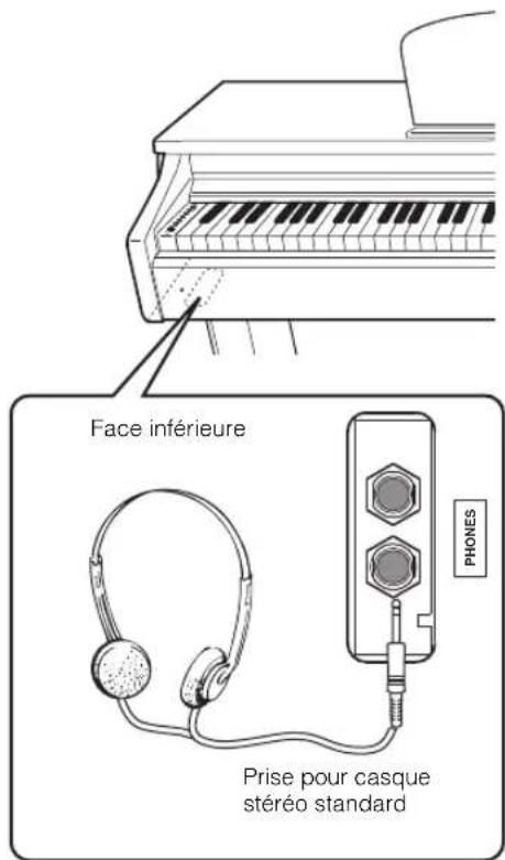 YAMAHA Arius YDPC71PE - AVIS - 1