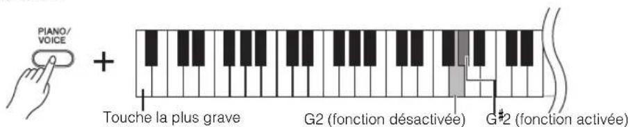 YAMAHA Arius YDPC71PE - Pour désactiver la fonction Damper Resonance (Résonance d'étouffoir) : - 1
