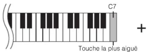 YAMAHA Arius YDPC71PE - Initialisation des réglages - 1