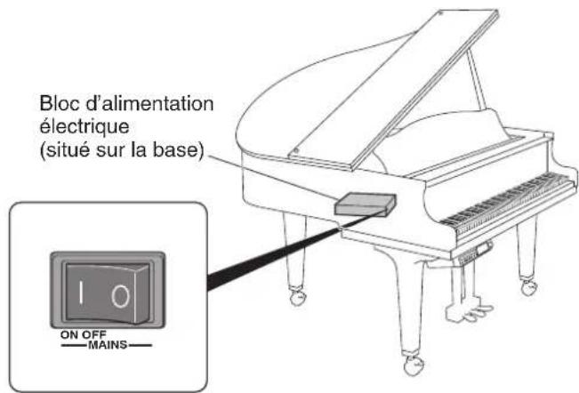 YAMAHA Diskklavier E3 Classic - Mise en marche du Disklavier - 2