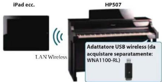 ROLAND HP507 - Che cos'é la modalità Ad-hoc? - 1