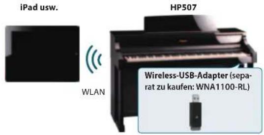 ROLAND HP507 - Was ist der Ad-Hoc-Modus? - 1