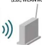 ROLAND HP507 - Was ist die WLAN-Funktion? - 2