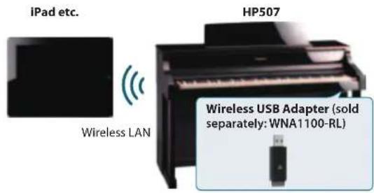 ROLAND HP507 - What is Ad-Hoc mode? - 1