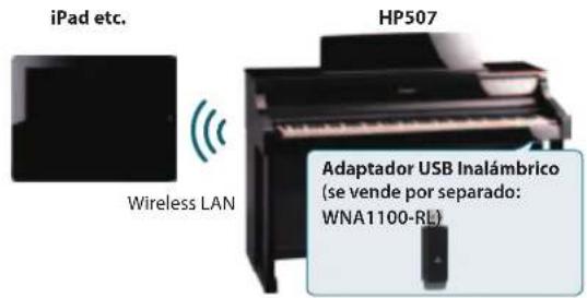 ROLAND HP507 - Que es el modo Ad-Hoc? - 1