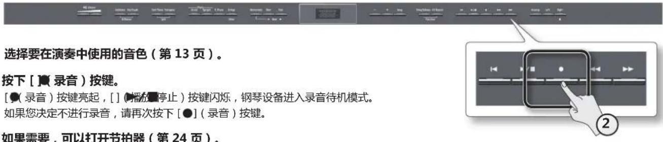 ROLAND HP504 - 准备录音 - 1