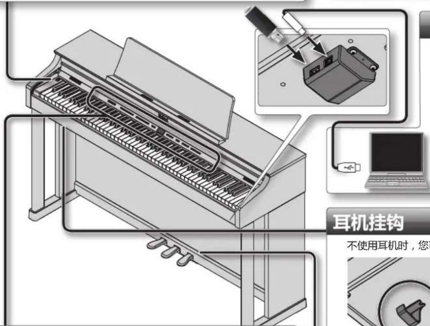 ROLAND HP504 - USB存储器端口 - 2