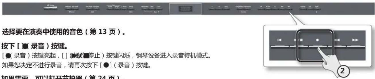 ROLAND HP504 - 准备录音 - 1