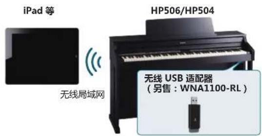 ROLAND HP504 - 什么是 Ad-Hoc 模式? - 1