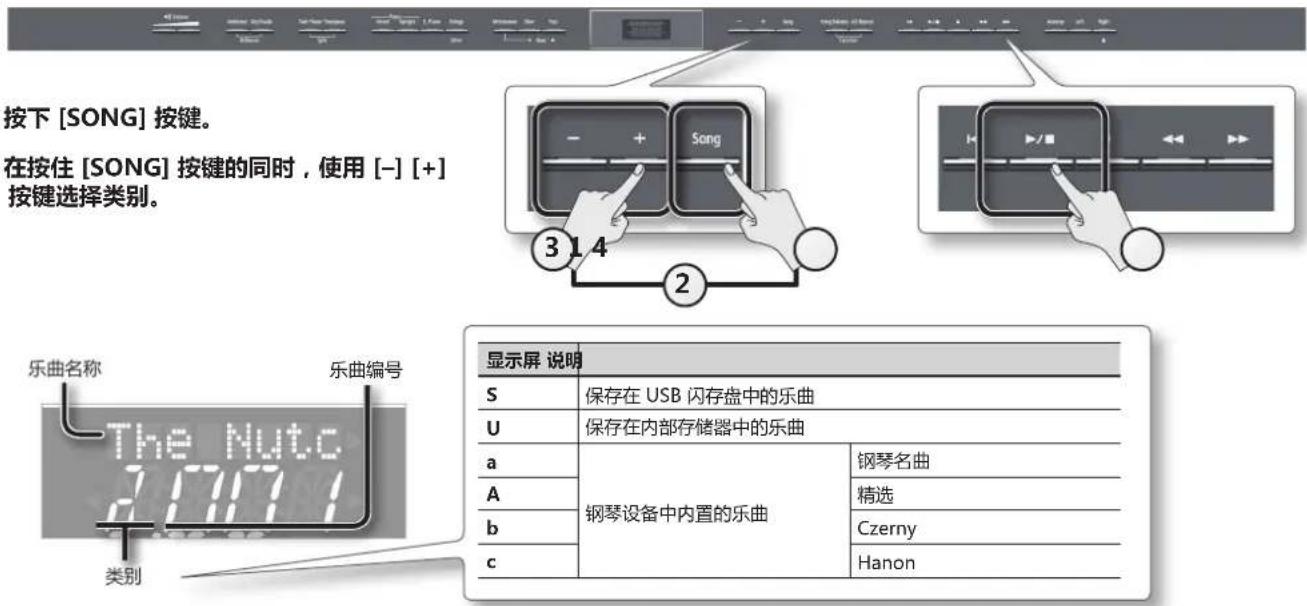 ROLAND HP504 - 选择并播放乐曲 - 1