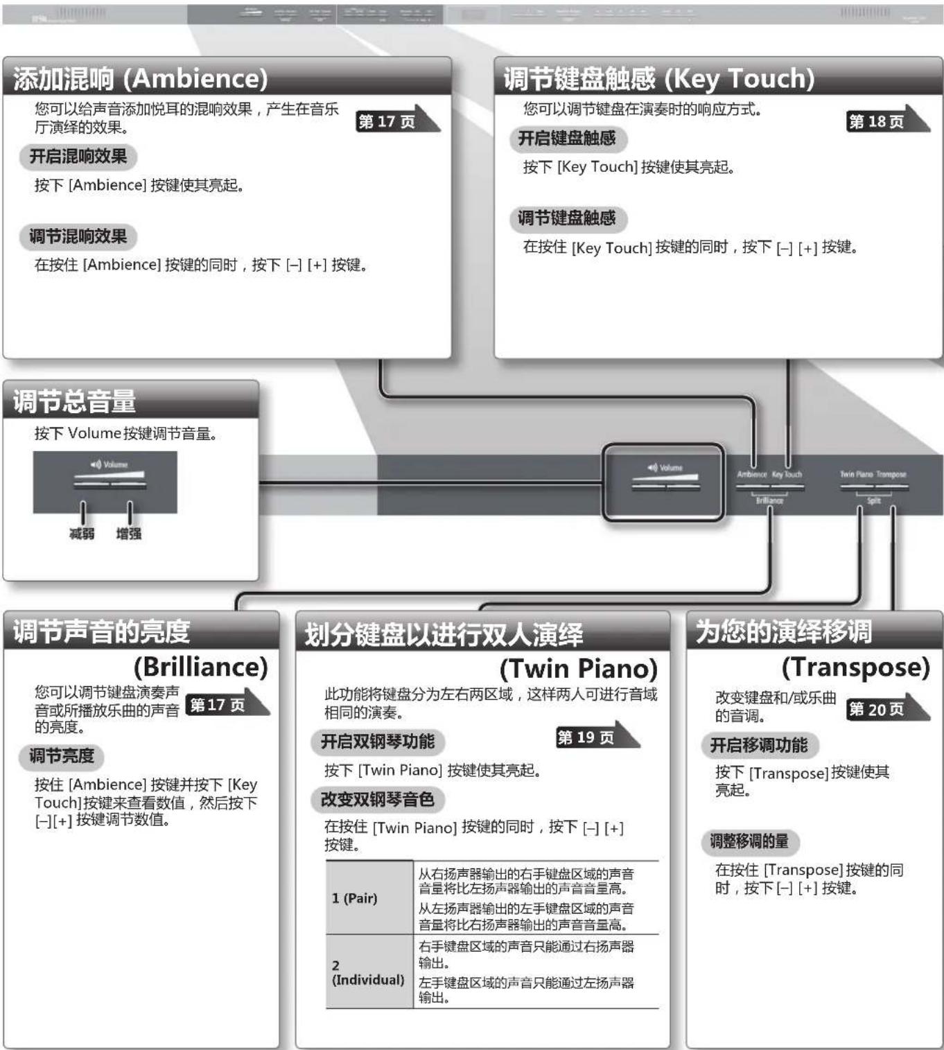 ROLAND HP504 - 如何参考解释说明 - 2
