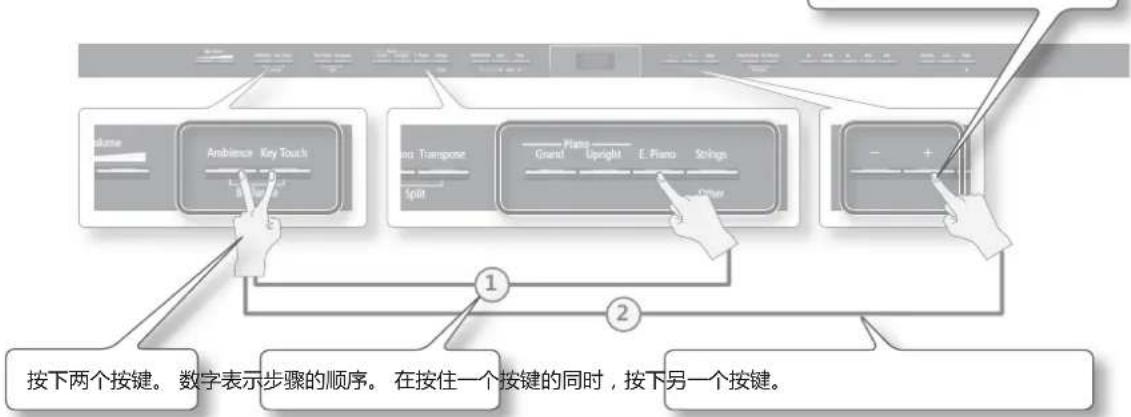 ROLAND HP504 - 如何参考解释说明 - 1