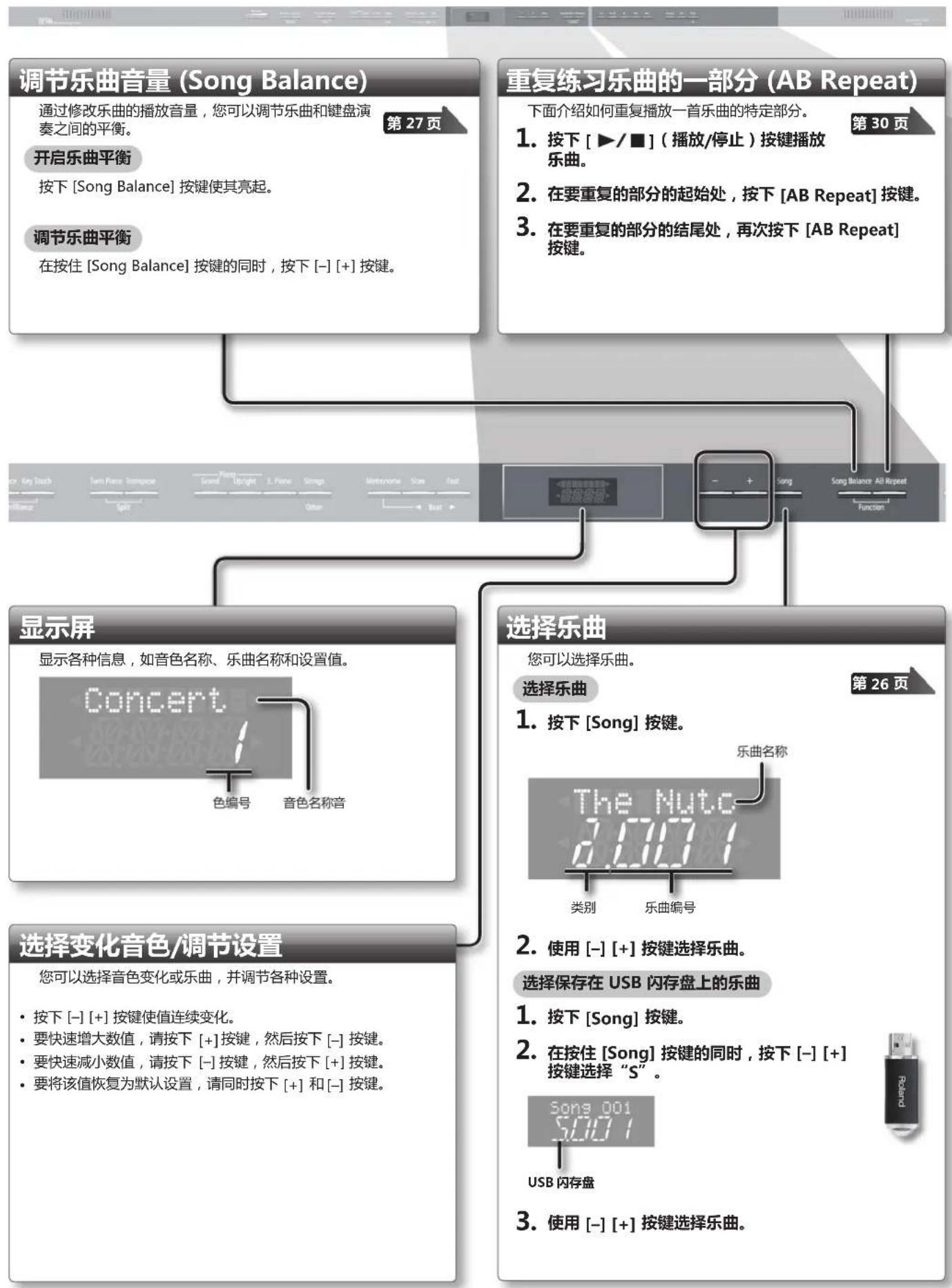 ROLAND HP504 - 第24页 - 2